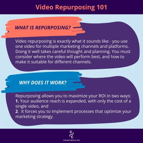 Video Repurposing 101