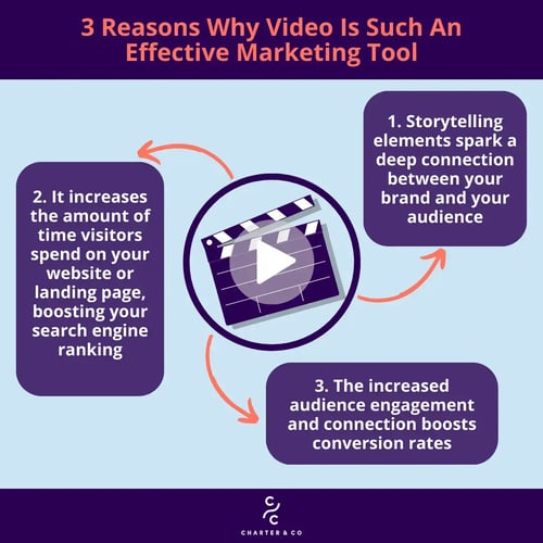 Why Video Is Effective-1